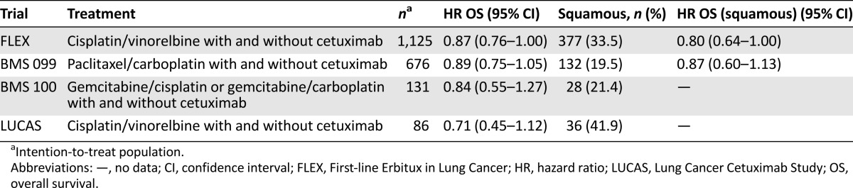 graphic file with name theoncologist_15209t1.jpg