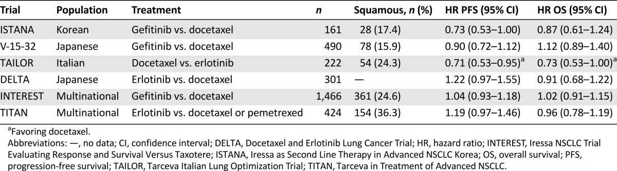 graphic file with name theoncologist_15209t2.jpg