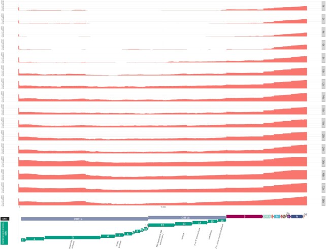 Figure 4: