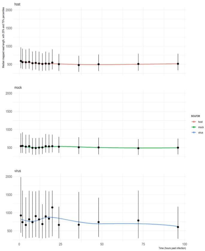 Figure 5: