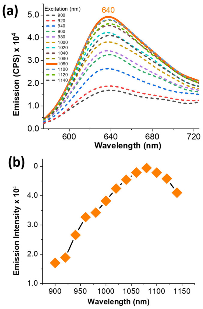 Figure 9