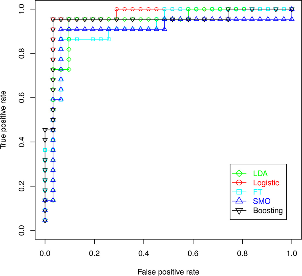 Figure 5