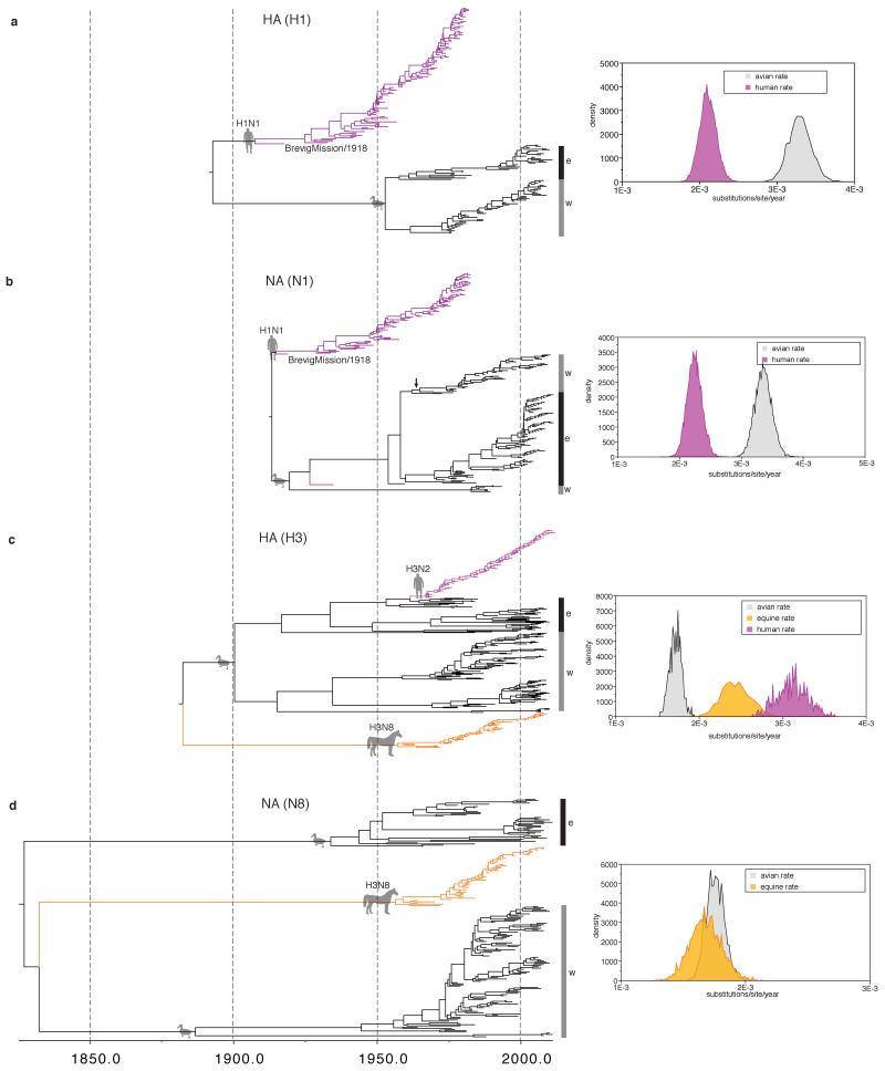 Extended Data Figure 6