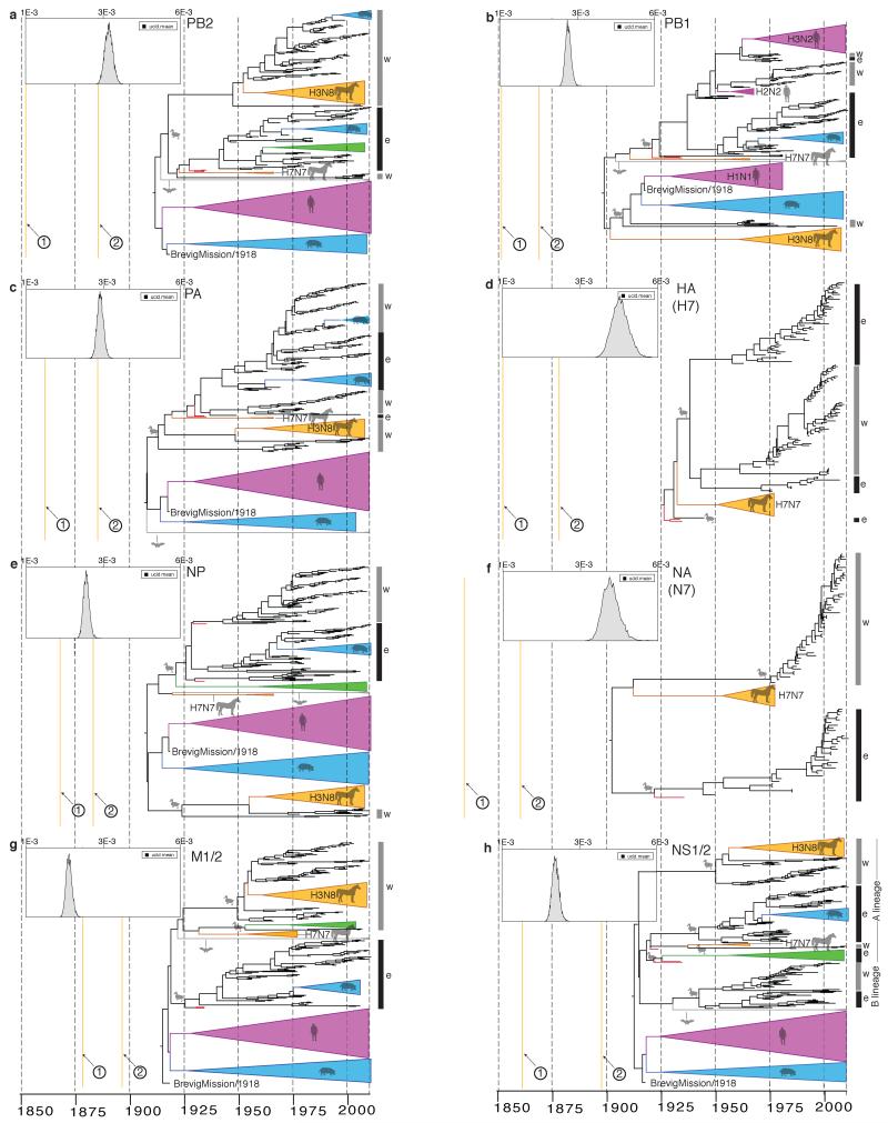 Extended Data Figure 2