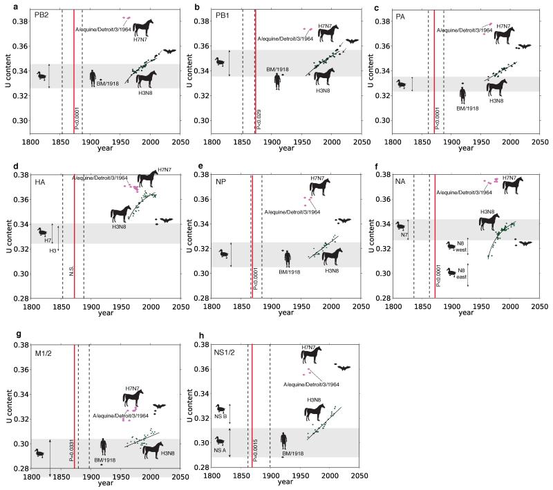 Extended Data Figure 4