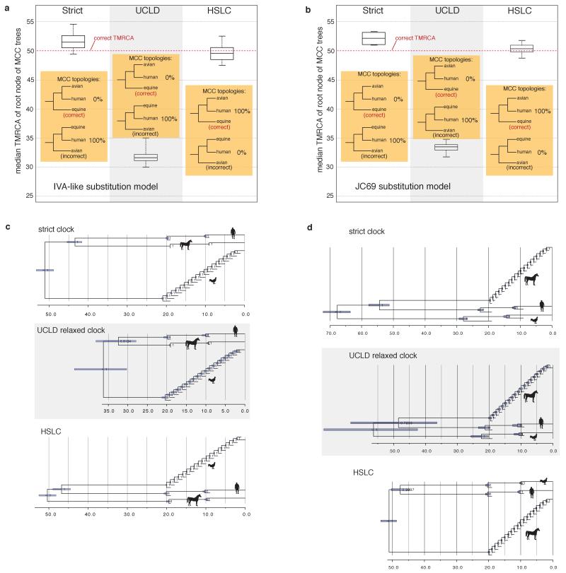 Extended Data Figure 1