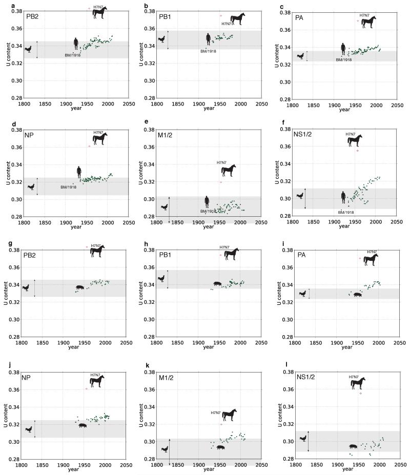 Extended Data Figure 5