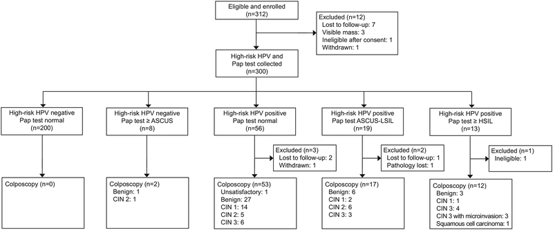 Figure 1: