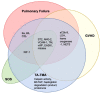 Figure 5