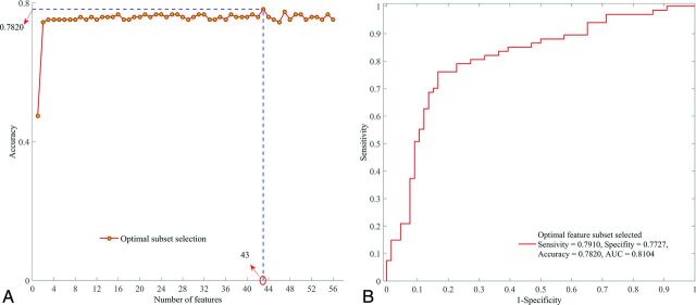 Fig 3.