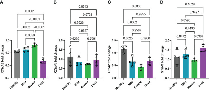 Figure 4