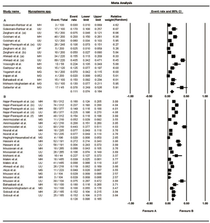 Fig. 2: