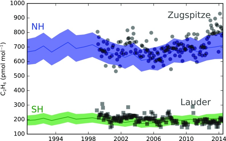 Fig. S7.