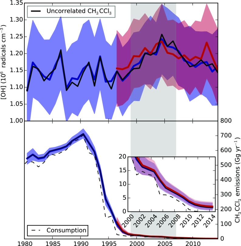 Fig. S4.