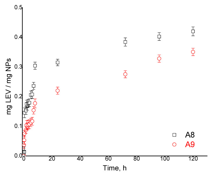 Figure 10