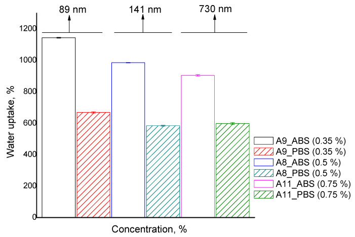 Figure 9