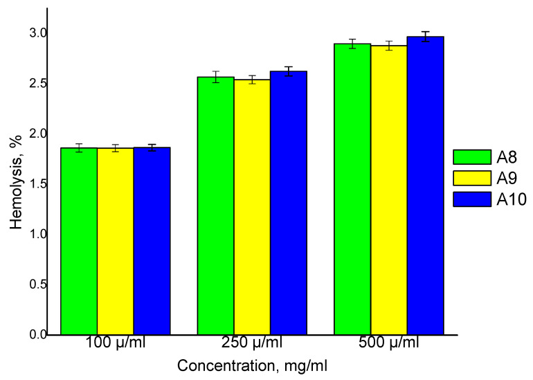 Figure 11