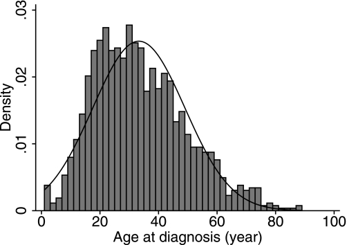 FIG. 1.