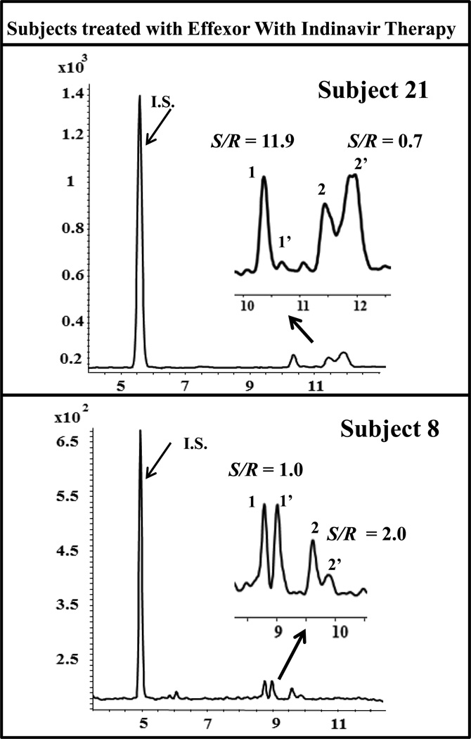 Fig. 8