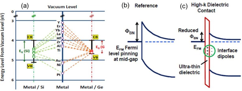 Figure 9.