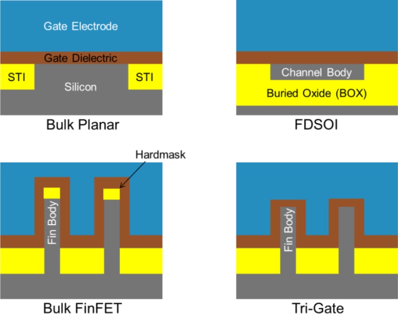 Figure 5.