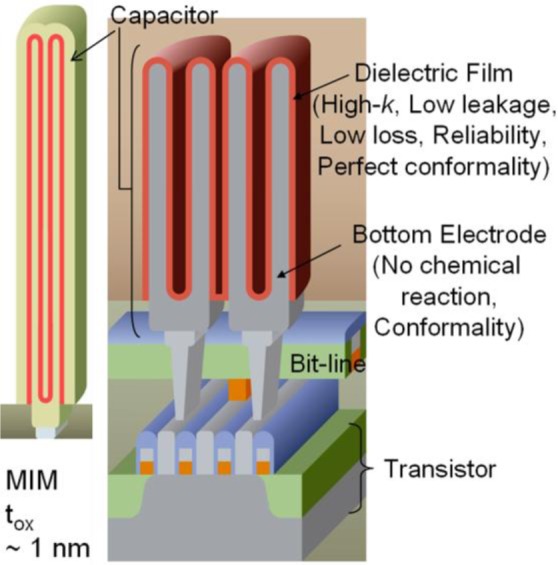 Figure 3.