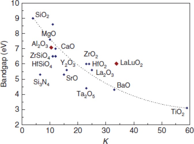 Figure 2.