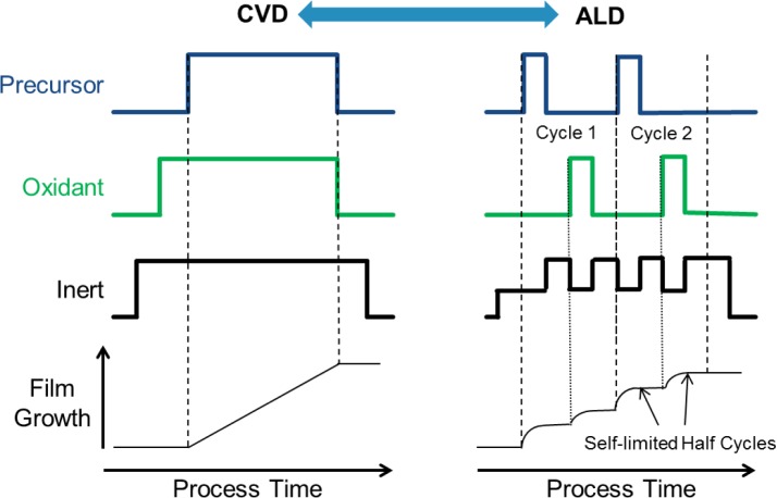 Figure 7.