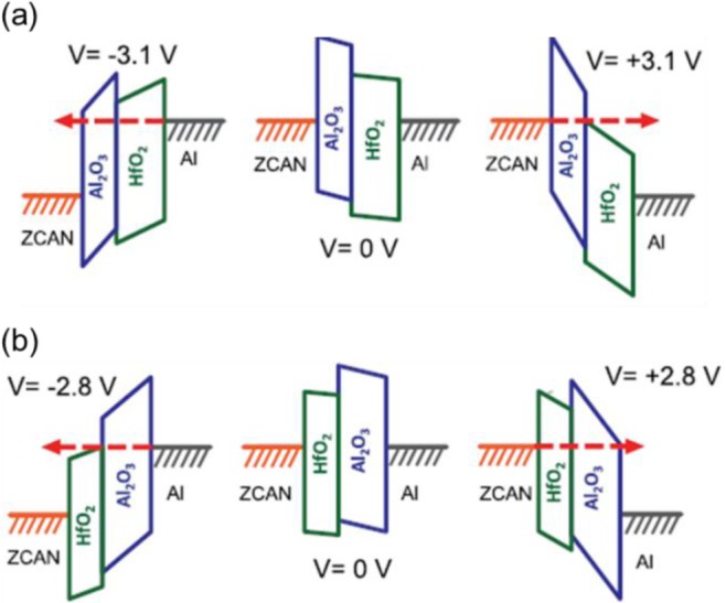 Figure 11.