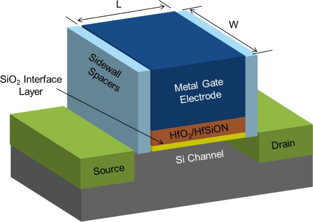 Figure 4.