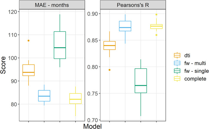 FIGURE 3