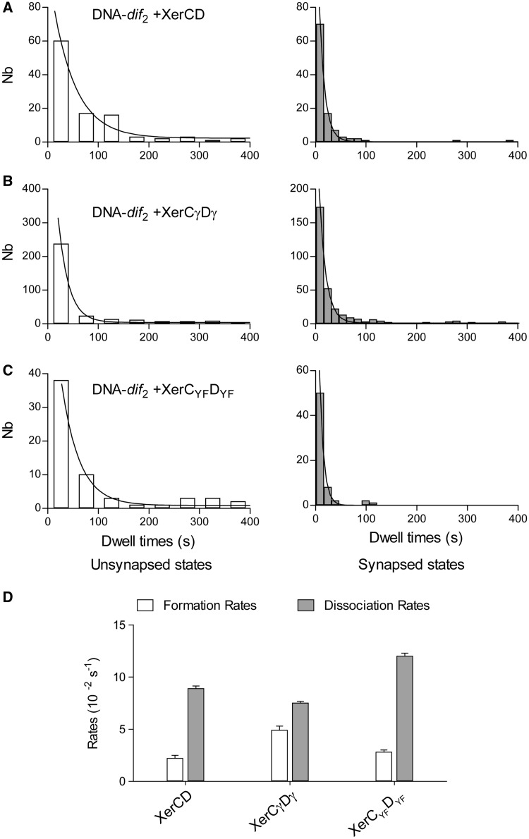 Figure 6.