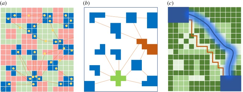 Figure 4.