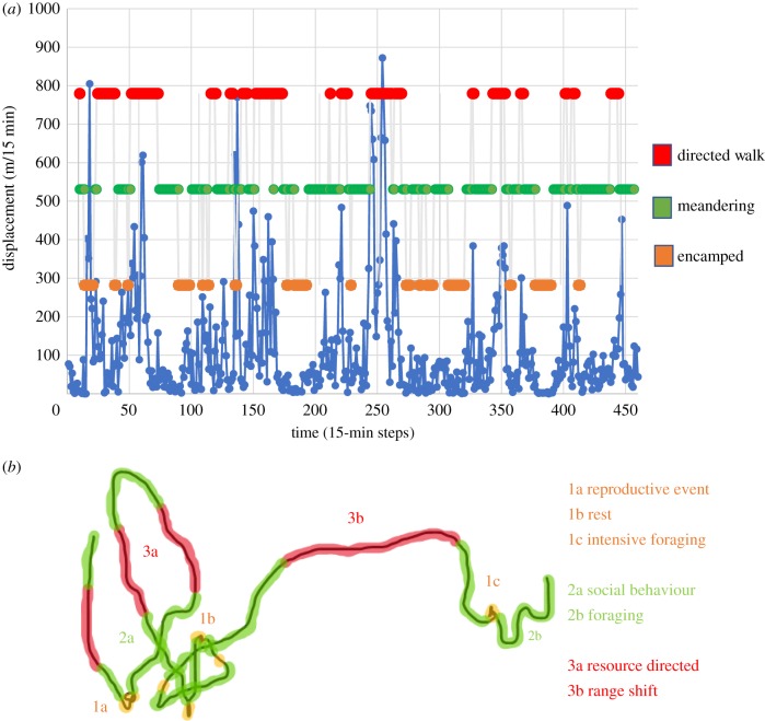 Figure 3.