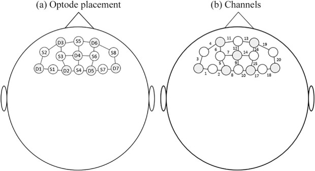 Figure 2.