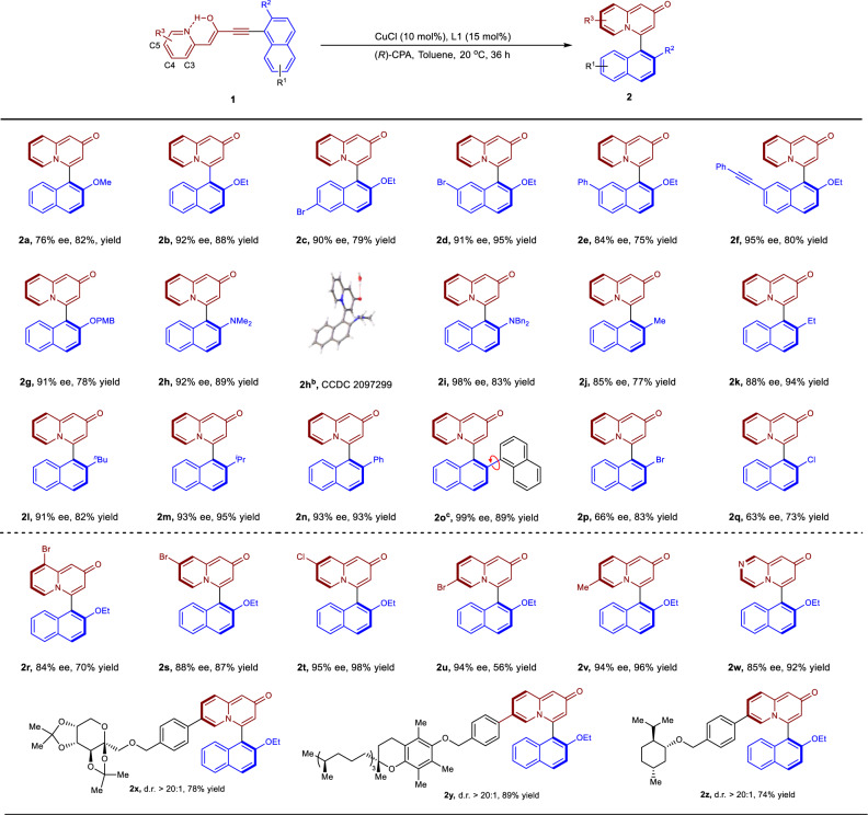 Fig. 2