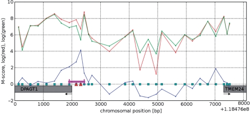 Figure 1.