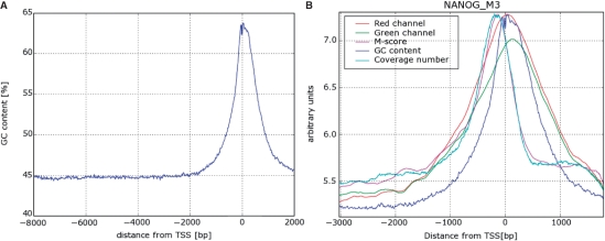 Figure 7.