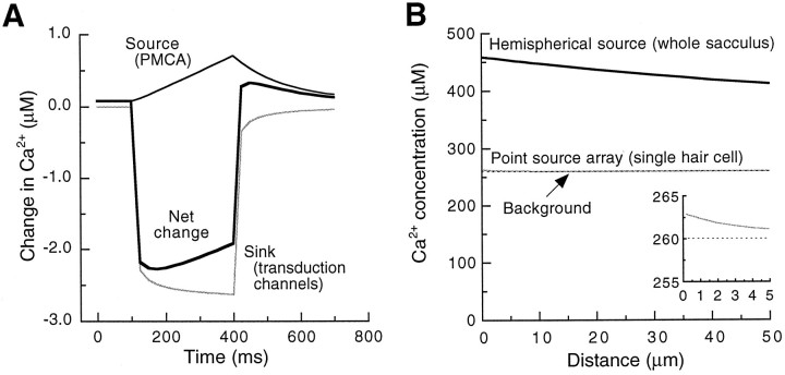 Fig. 8.