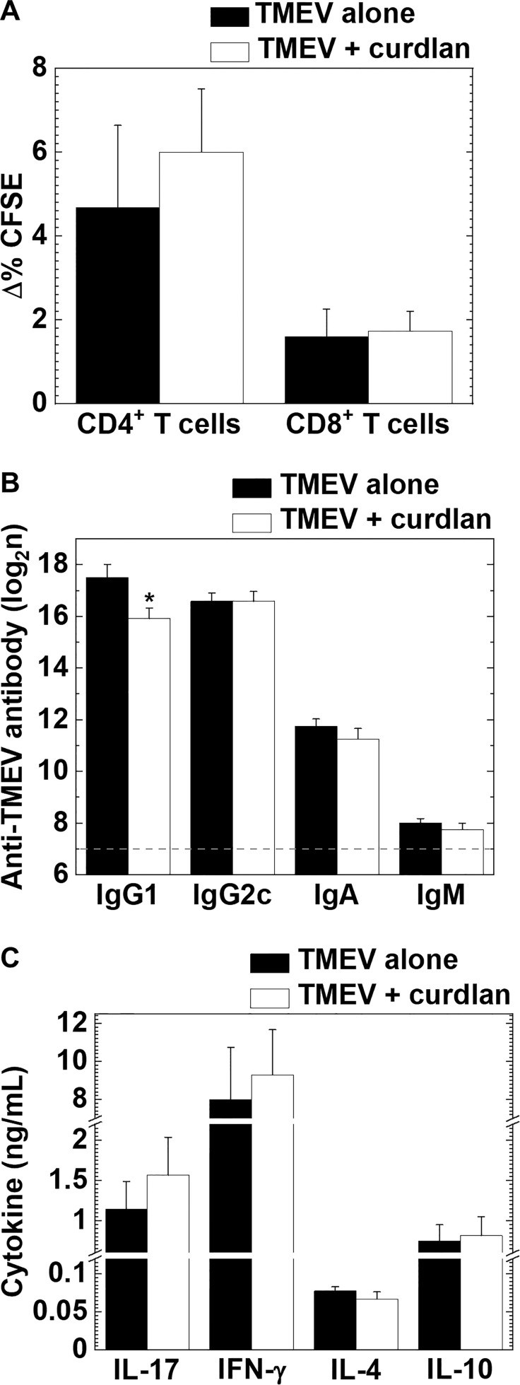 Figure 6