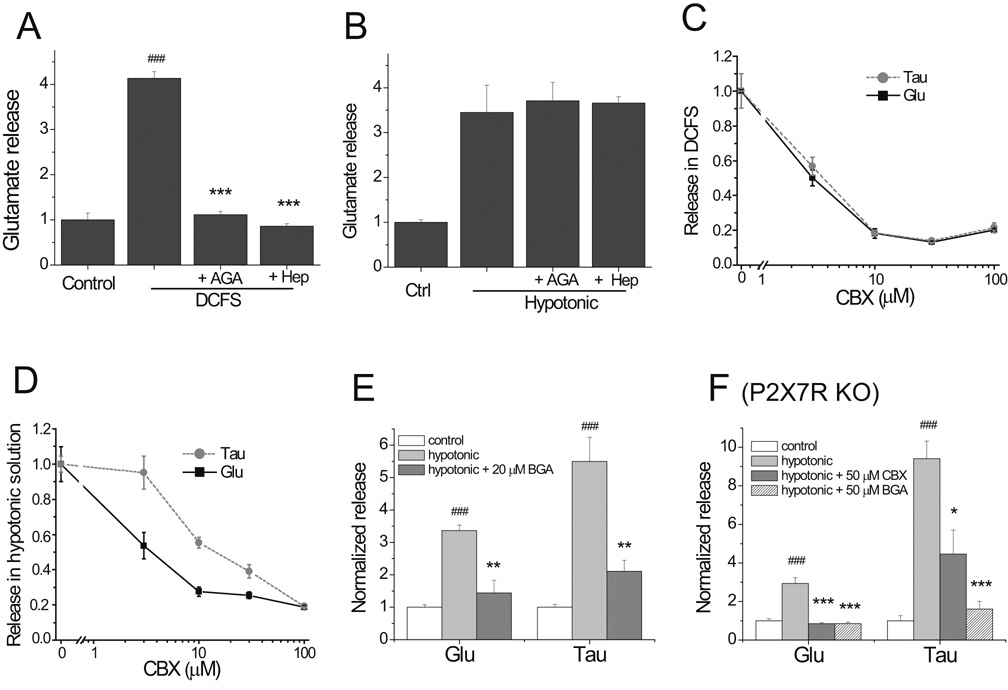 Fig.4