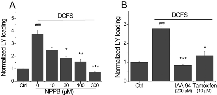 Fig.3