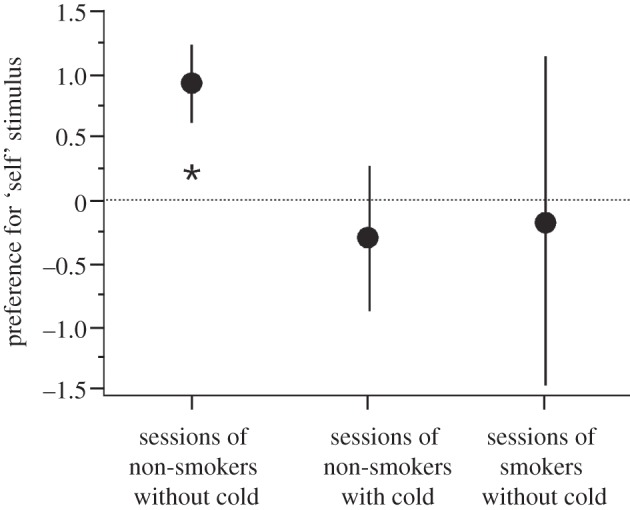 Figure 1.