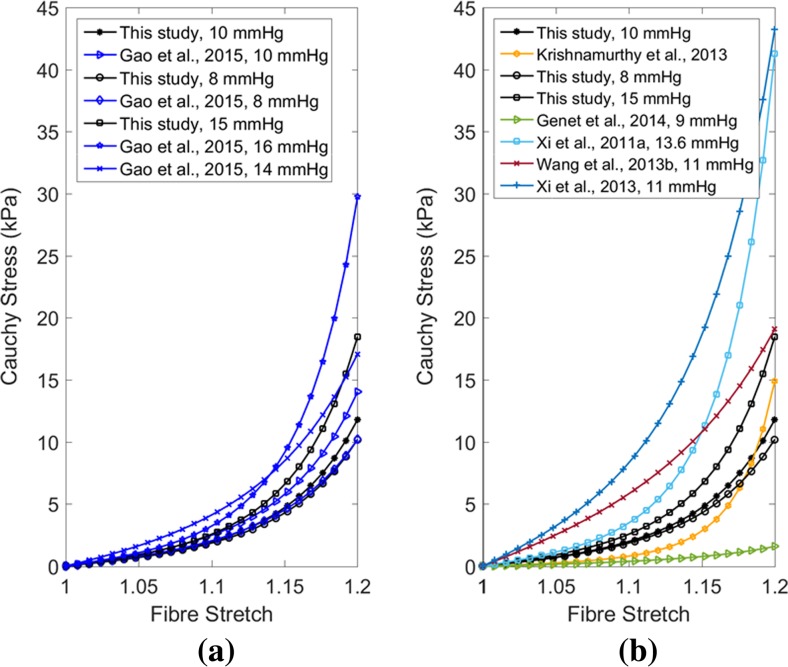 Fig. 10