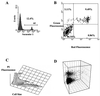 FIG. 3