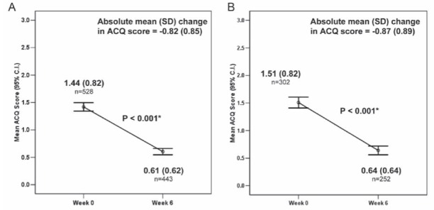 Figure 1)