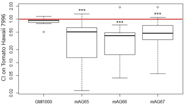 Fig. 3.