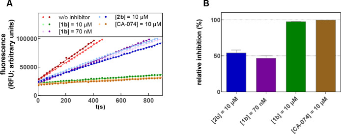 Figure 18