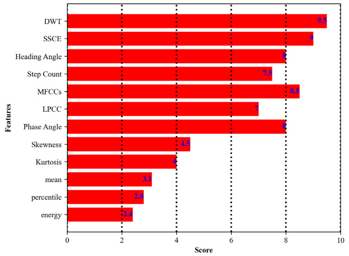 Figure 13