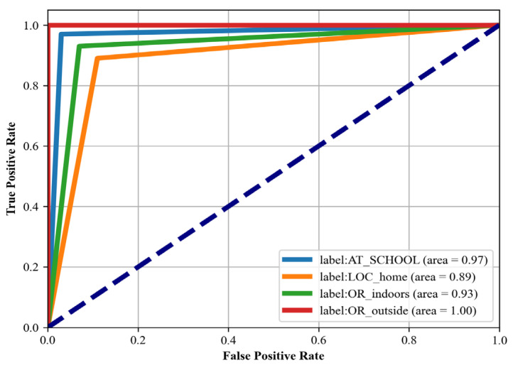 Figure 17